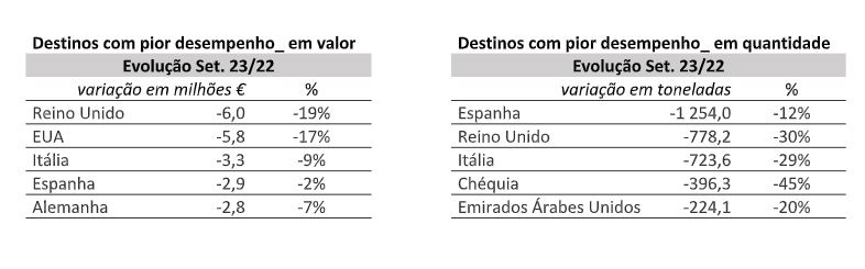 Destinos