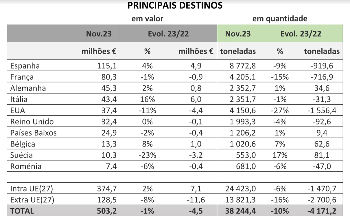 Quadro Exportações 2