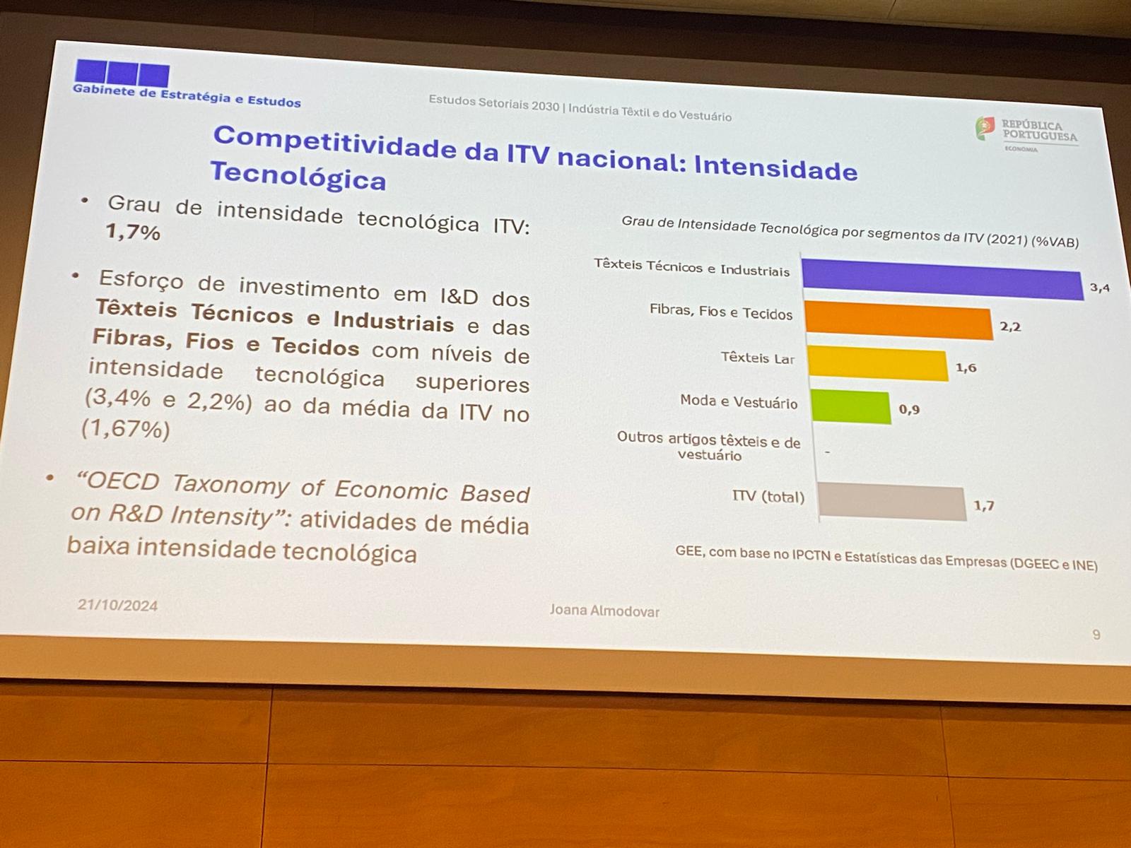 intensidade tecnologica