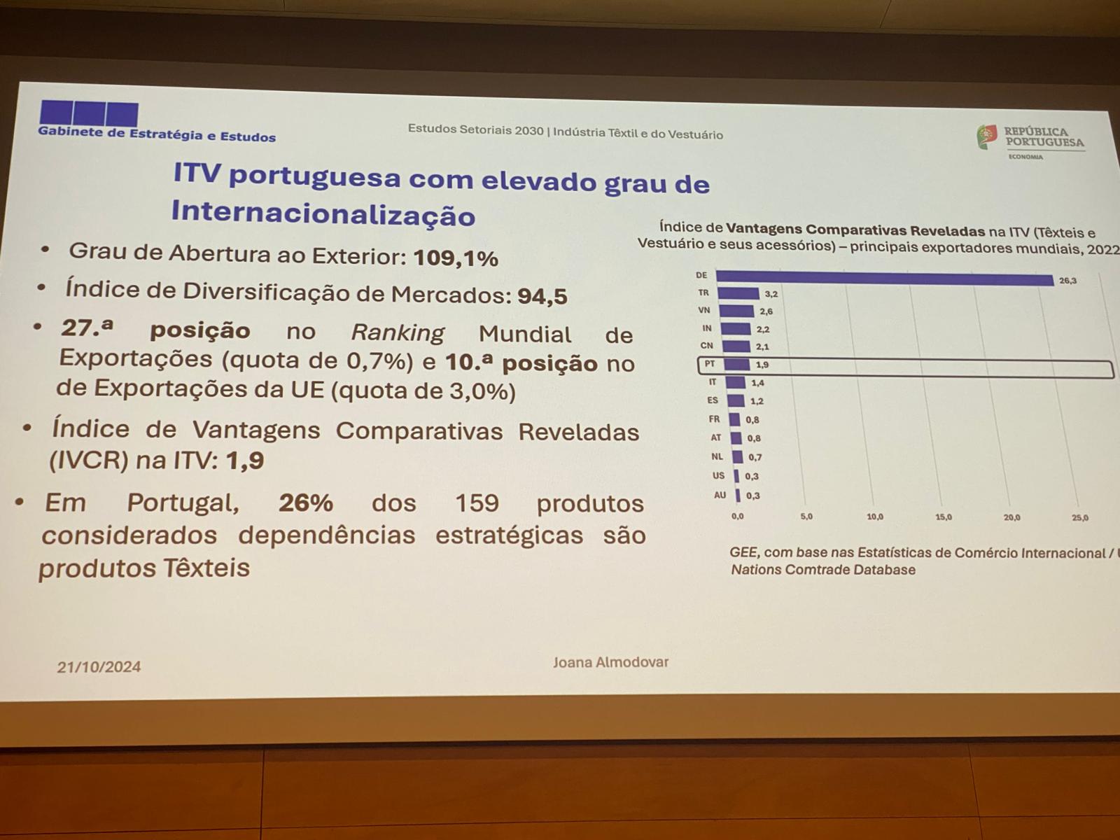 ranking competitividade