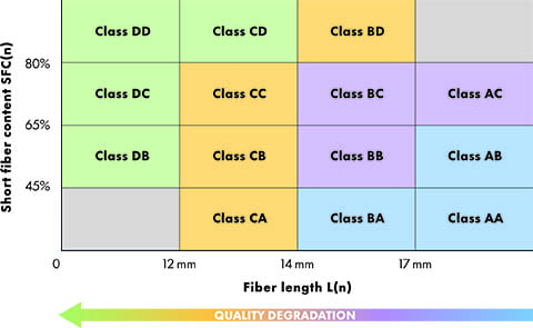 Uster-Recycled-Fiber-Matrix_EN_low res